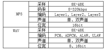 频芯片重塑体脂秤健康管理新体验开元棋牌appN8900蓝牙音(图2)